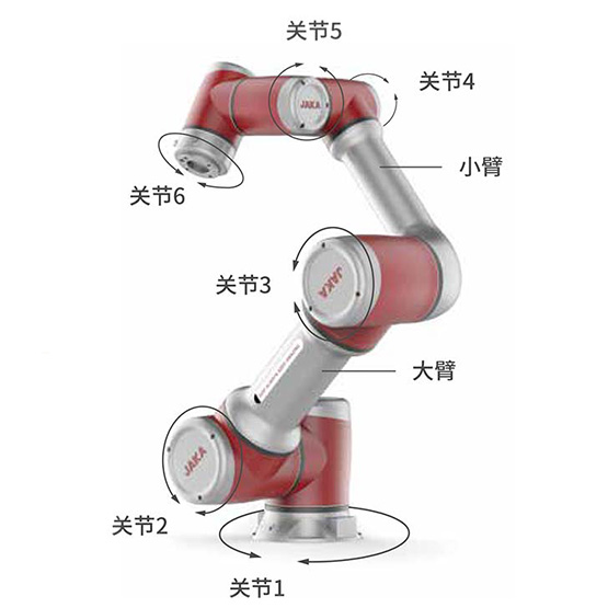 協(xié)作機(jī)器人